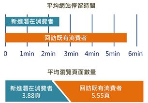 外贸网站推广全攻略 八大站外引流技巧助您精准获客
