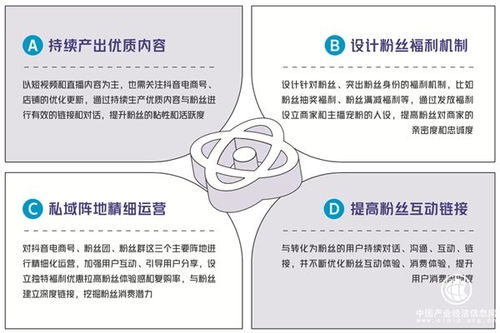 2021抖音电商商家自播方法论白皮书发布 以站外引流驱动经营提效