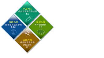 小鱼帮跨境电商深度交流会 亚马逊Listing优化与站内外引流实战专题之站外引流篇
