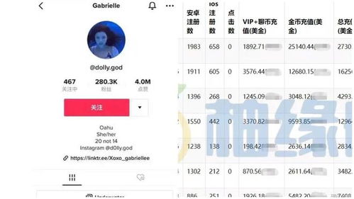 TikTok零播放量的迷思 内容流困局与站外引流的破局之道